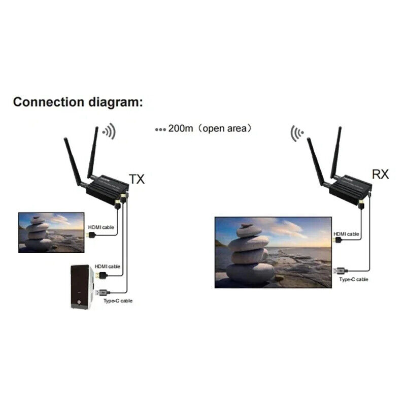 Transmisor y Receptor Inalámbr - Hdmi Adapter reseña y precio