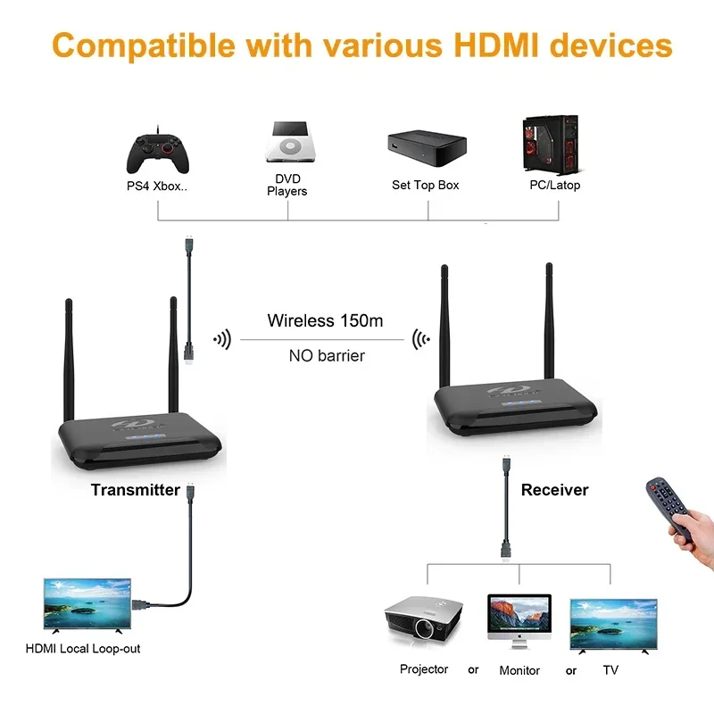Adaptador de pantalla de trans - Hdmi Adapter reseña y precio